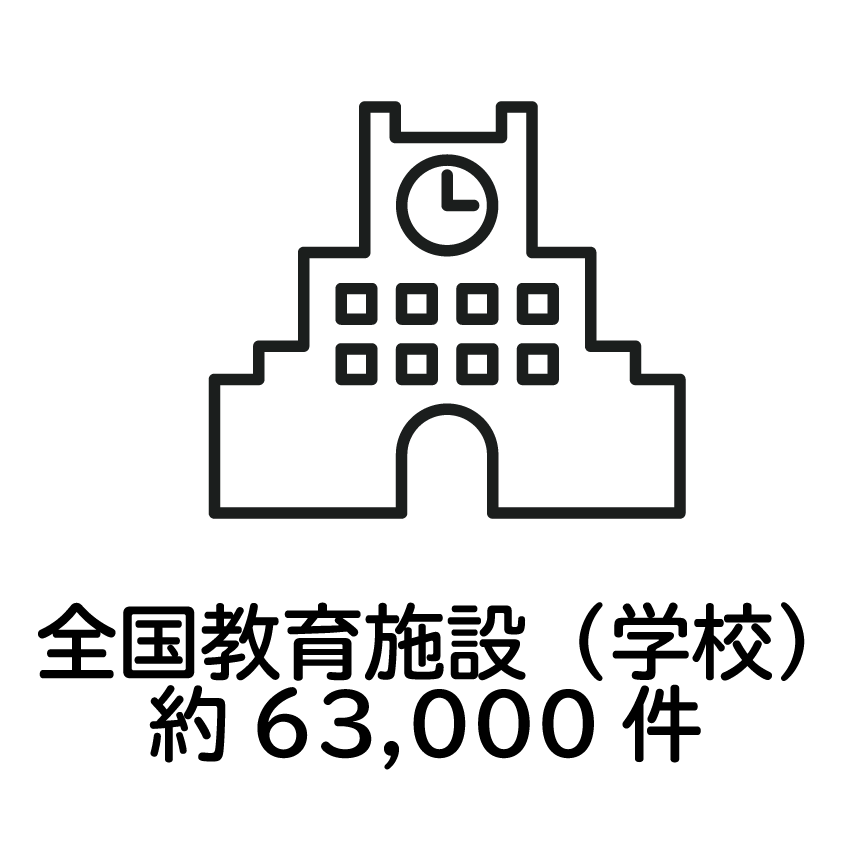 全国教育施設(学校)-約63,000件