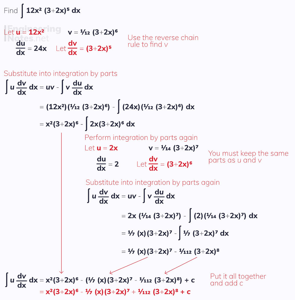 Integration by parts, how to integrate by parts, how to integrate products. Free online A-Level maths notes. EngineeringNotes.net, EngineeringNotes, Engineering Notes