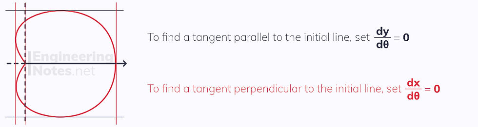 Polar coordinates. Free online a-level further maths core pure 2 CP2 notes. EngineeringNotes.net, EngineeringNotes, Engineering Notes.