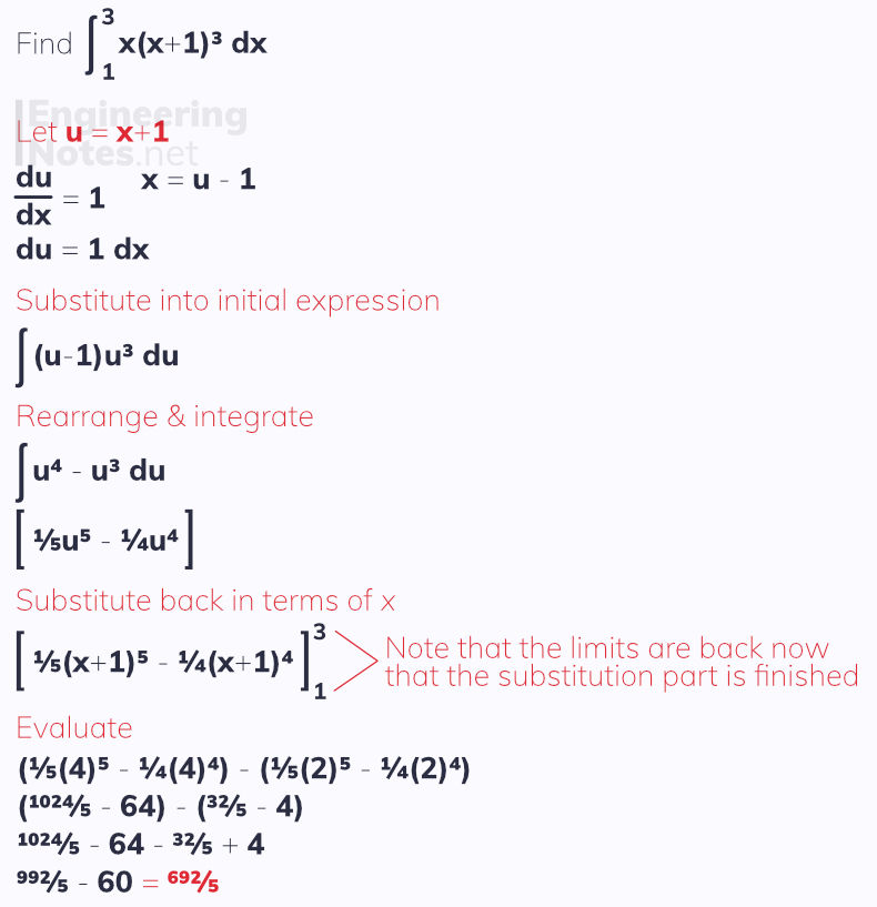 Integration by substitution. How to substitute an integral. Free online A-Level Maths Notes. EngineeringNotes.net, EngineeringNotes, Engineering Notes.