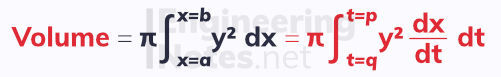 Volumes of revolution. Further Integration. Free online a-level further maths core pure CP1 CP2 notes. EngineeringNotes.net, EngineeringNotes, Engineering Notes.