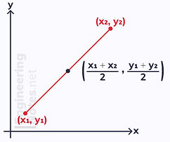 Finding the midpoint of a line, how to find the middle point of a line. A-Level Maths notes, GCSE Maths. EngineeringNotes.net, EngineeringNotes, Engineering Notes