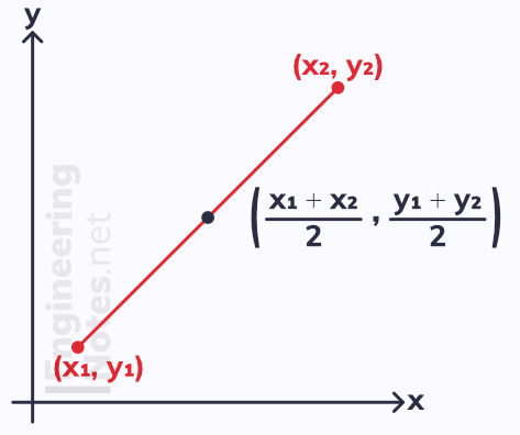 Finding the midpoint of a line, how to find the middle point of a line. A-Level Maths notes, GCSE Maths. EngineeringNotes.net, EngineeringNotes, Engineering Notes