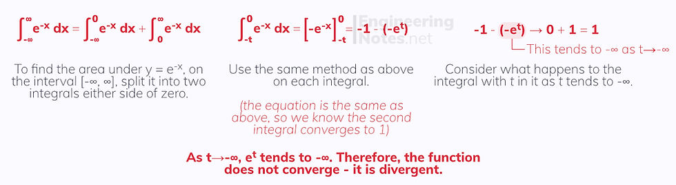Improper integrals, further integration. Free online a-level further maths pure notes. EngineeringNotes.net, EngineeringNotes, Engineering Notes.