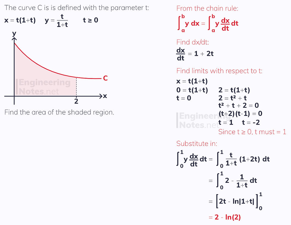 Integrating parametric functions, integrating parametric equations. How to integrate parametric equations. How to integrate parametrics. Free online A-Level Maths Notes. EngineeringNotes.net, EngineeringNotes, Engineering Notes.