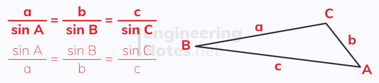 the sine rule, sine rule diagram, sine law, trigonometry rules, trigonometry laws. GCSE Maths, A-Level Maths Notes. EngineeringNotes.net, EngineeringNotes, Engineering Notes
