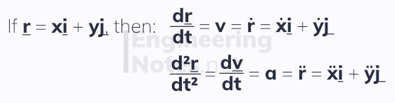 Differentiating vectors, vector kinematics. Free online a-level maths mechanics notes. EngineeringNotes.net, EngineeringNotes, Engineering Notes