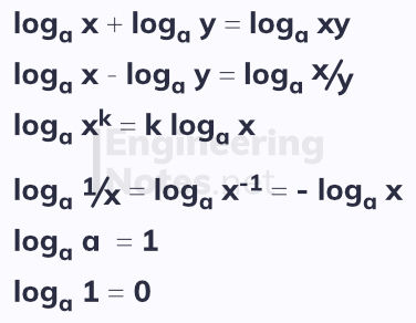 logarithms, log rules, logarithm rules, A-level Maths Notes. EngineeringNotes.net, EngineeringNotes, Engineering Notes