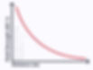 Field strength - distance graph, inverse square law. EngineeringNotes.net, EngineeringNotes, Engineering Notes