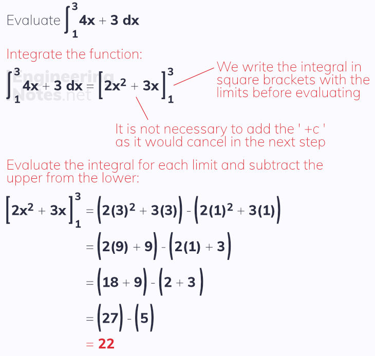 Integration, how to integrate, definite integrals, finding area under a graph. Free online A-Level maths notes. EngineeringNotes.net, EngineeringNotes, Engineering Notes.