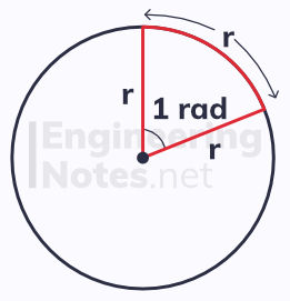 radians, radian diagram, what is a radian. A-Level Maths Notes. EngineeringNotes.net, EngineeringNotes, Engineering Notes