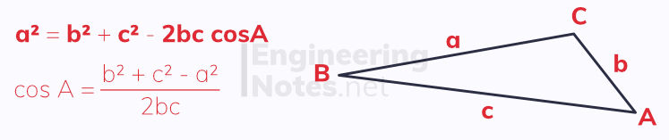 the cosine rule, cosine rule diagram, cosine law, trigonometry rules, trigonometry laws. GCSE Maths, A-Level Maths Notes. EngineeringNotes.net, EngineeringNotes, Engineering Notes