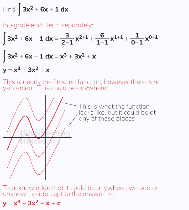 Finding functions from derivative, integrating, integration functions. Free online A-Level Maths Notes. EngineeringNotes.net, EngineeringNotes, Engineering Notes.