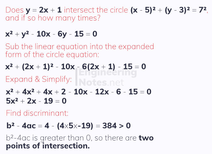 How to work out if a line intersects a circle. Straight line - circle intersections. A-Level Maths Notes. EngineeringNotes, EngineeringNotes.net, Engineering Notes