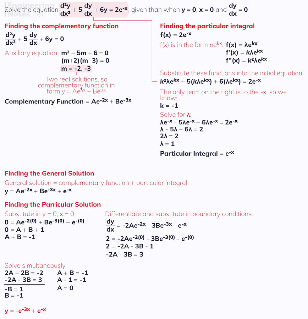 Second-order non-homogeneous differential equations. Differential Equations notes, free online a-level further maths core pure 2 CP2 notes. EngineeringNotes.net, EngineeringNotes, Engineering Notes.