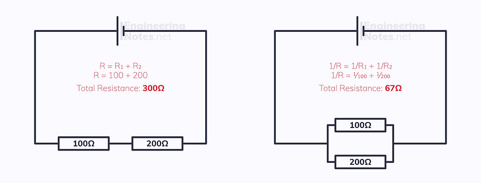 Resistor networks in circuits, adding series and parallel resistors. EngineeringNotes