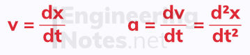 Simple harmonic motion, damped harmonic motion, forced harmonic motion. Differential Equations notes, free online a-level further maths core pure 2 CP2 notes. EngineeringNotes.net, EngineeringNotes, Engineering Notes.