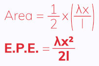 Elastic potential energy equation. free online Further Mechanics 1 FM1 Notes on elasticity, elastic collisions and oblique collisions. EngineeringNotes.net, EngineeringNotes, Engineering Notes.