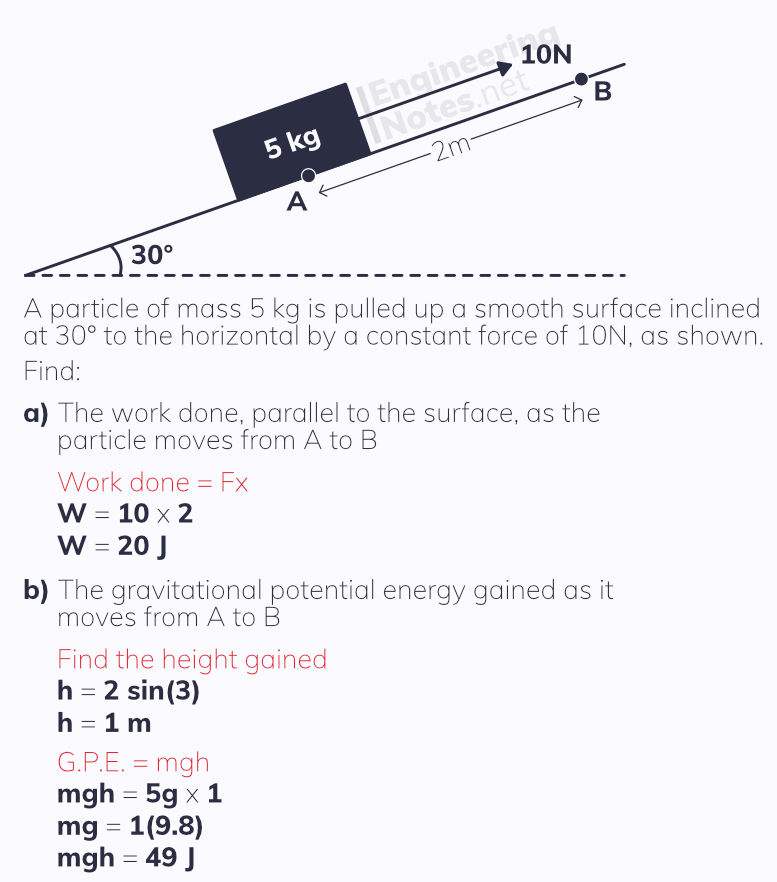 The work-energy principle, work done example, Momentum, Impulse, Work, Energy & Power Notes. Free online a-level further maths notes for further mechanics 1, FM1 Notes. EngineeringNotes.net, EngineeringNotes, Engineering Notes