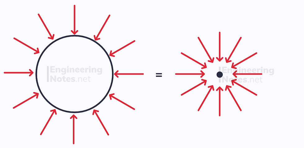 Uniformly charged spheres, point and spherical fields, point fields, spherical fields. electric fields. EngineeringNotes.net, EngineeringNotes, Engineering Notes
