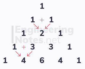 Pascal's triangle, the binomial expansion, A-Level Maths Notes. EngineeringNotes.net, EngineeringNotes, Engineering Notes