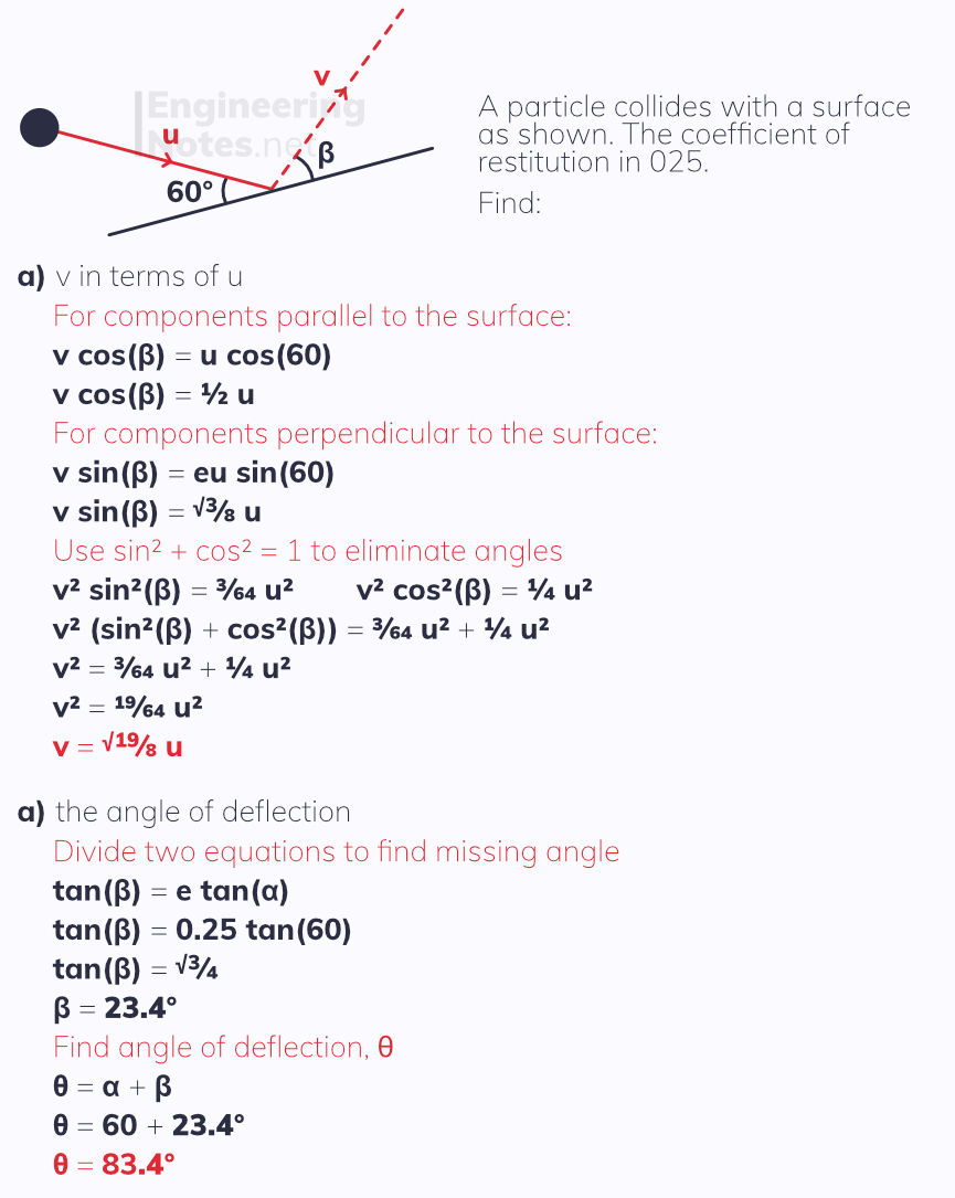 Oblique collision in two dimensions of a sphere with a surface worked example. free online Further Mechanics 1 FM1 Notes on elasticity, elastic collisions and oblique collisions. EngineeringNotes.net, EngineeringNotes, Engineering Notes.