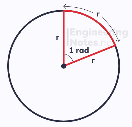 radians diagram. EngineeringNotes EngineeringNotes.net Engineering Notes