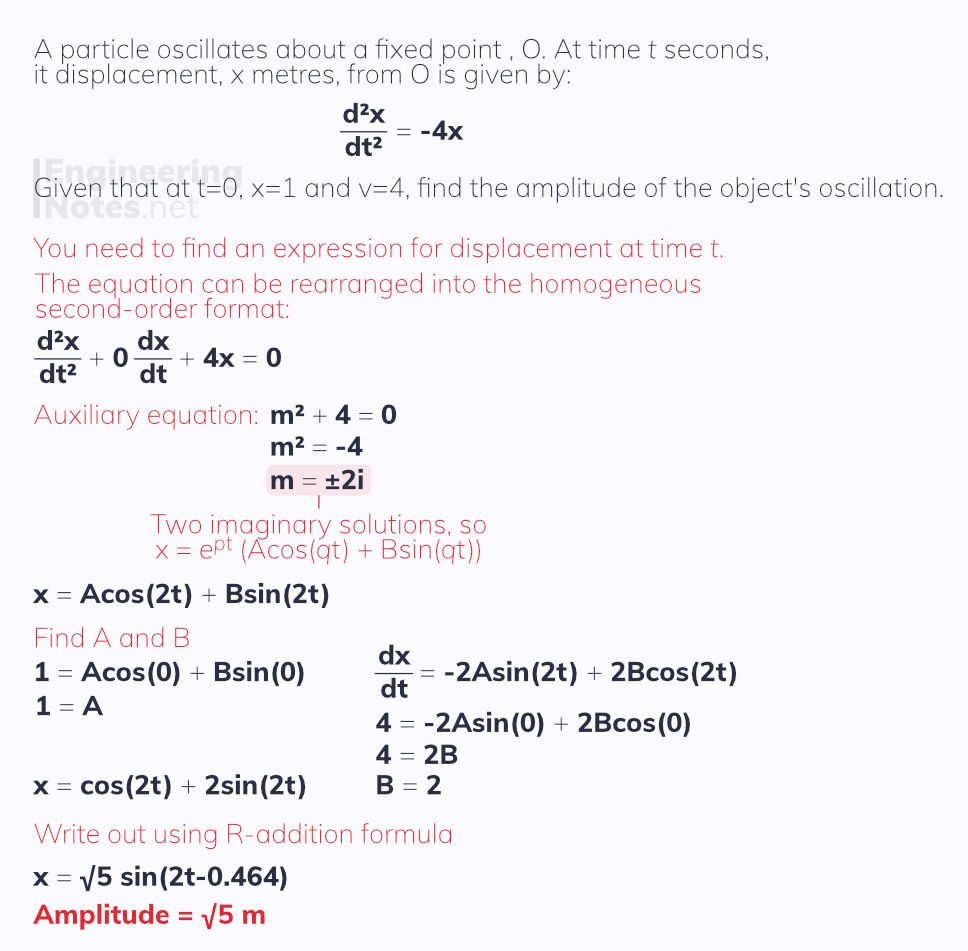 Simple harmonic motion, damped harmonic motion, forced harmonic motion. Differential Equations notes, free online a-level further maths core pure 2 CP2 notes. EngineeringNotes.net, EngineeringNotes, Engineering Notes.