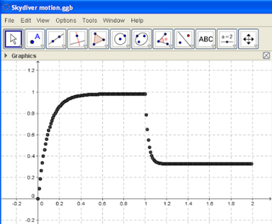 Speed-time graph of a skydiver