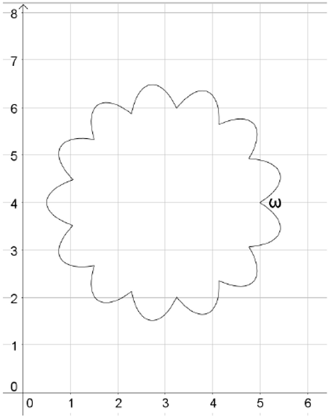 Round cartoons cloud represented by Geogebra