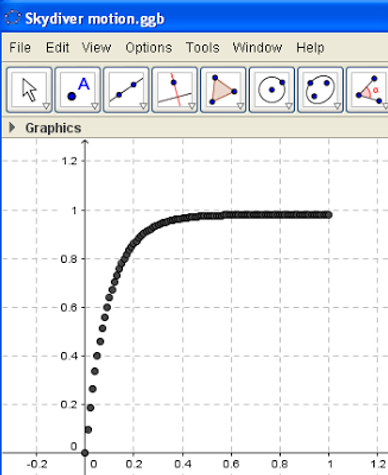 Speed-time graph of a skydiver: Before the parachute opens