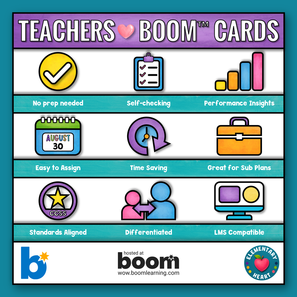 Boom Cards teacher benefits: no prep, self-checking, tracks progress, CCSS aligned. Ideal for grammar lessons and sub plans.