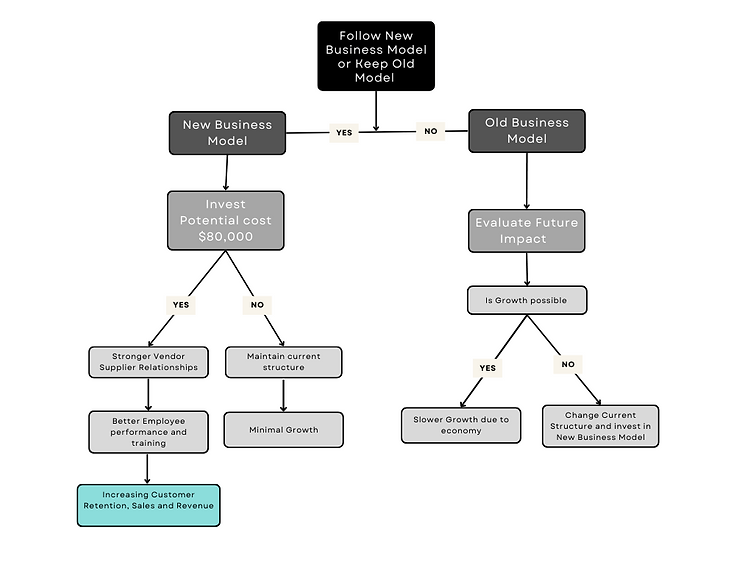 Beige Colorful Minimal Flowchart Infographic Graph.png