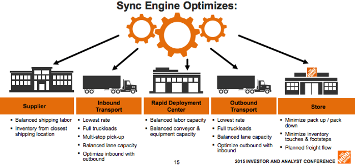 Sync-Engine.png