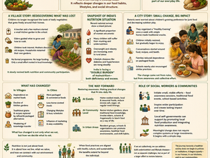 Samskruti Talks | Nutrition and Health in Changing Times: A Return to Balance for a healthier Society