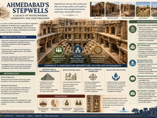 Vaav for Water Wisdom: Aspects of Community, Culture andCraft of Stepwells in Ahmedabad