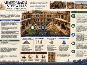 Vaav for Water Wisdom: Aspects of Community, Culture andCraft of Stepwells in Ahmedabad
