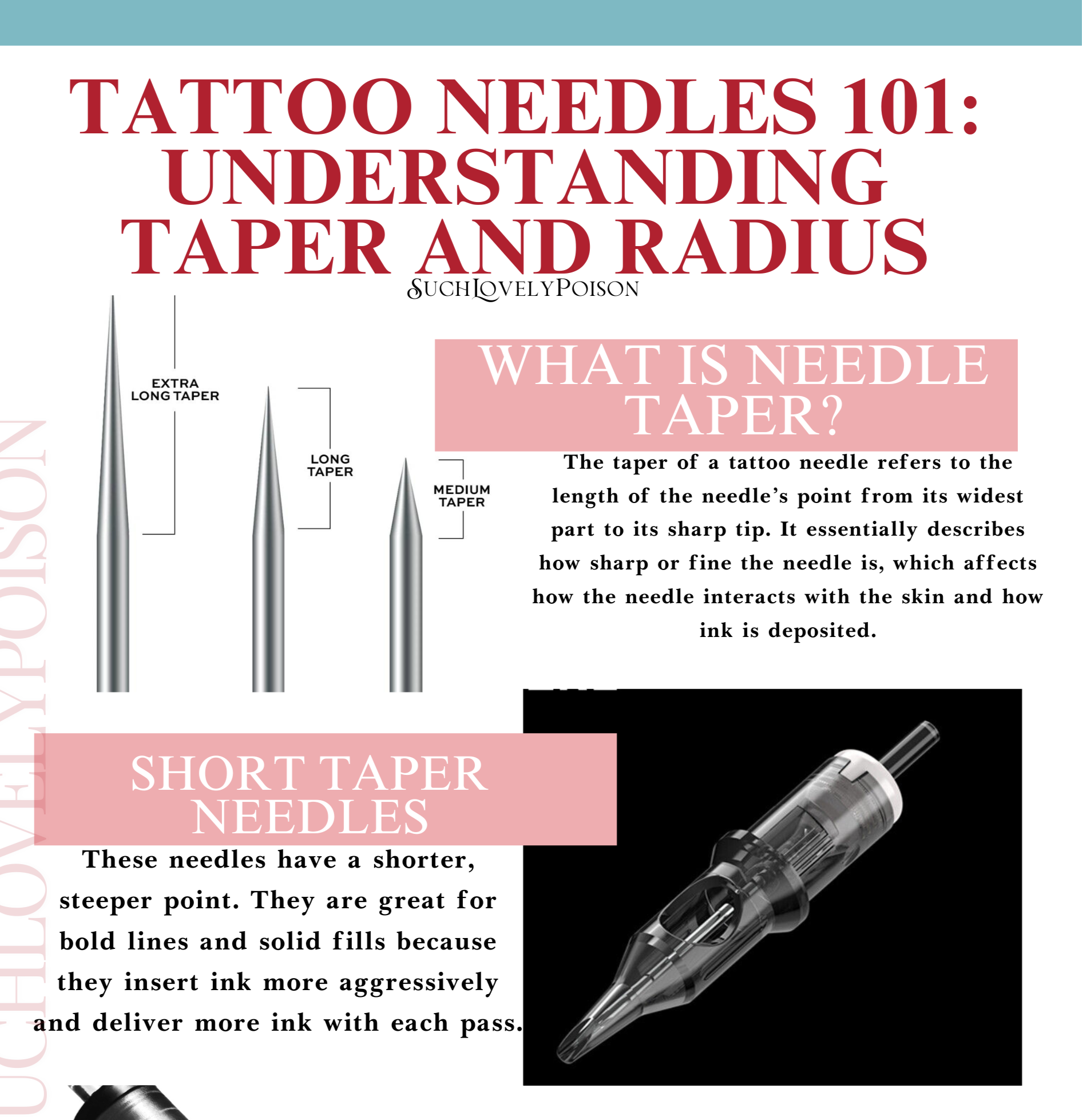 Taper and Radius Breakdown- Free