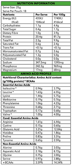 Nutrition info 450g.png