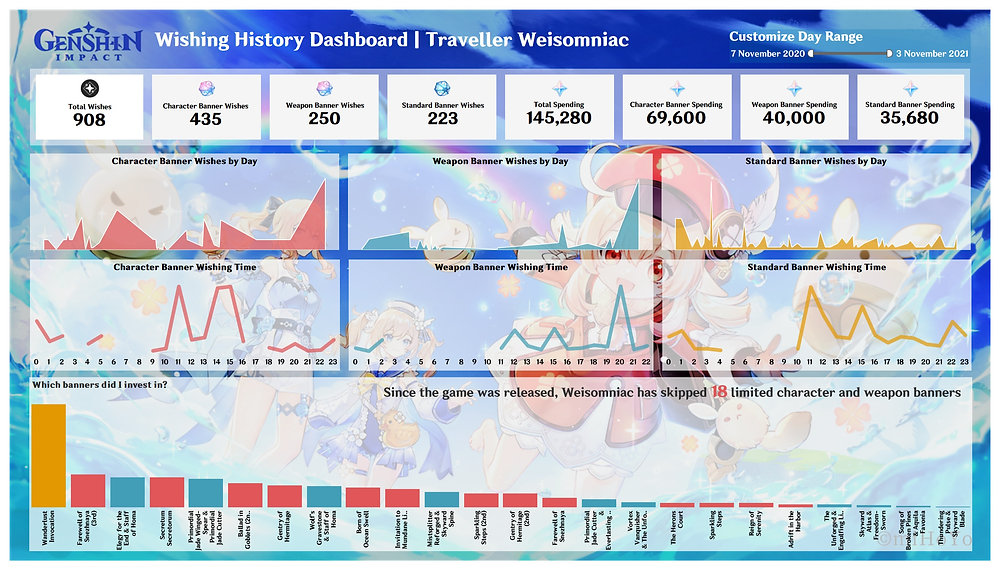 Genshin Impact Wishing History