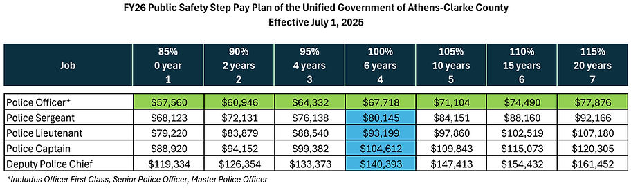 FY26 Police Step Plan Pay Table