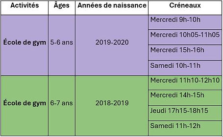 Tableau Ecole de gym.JPG