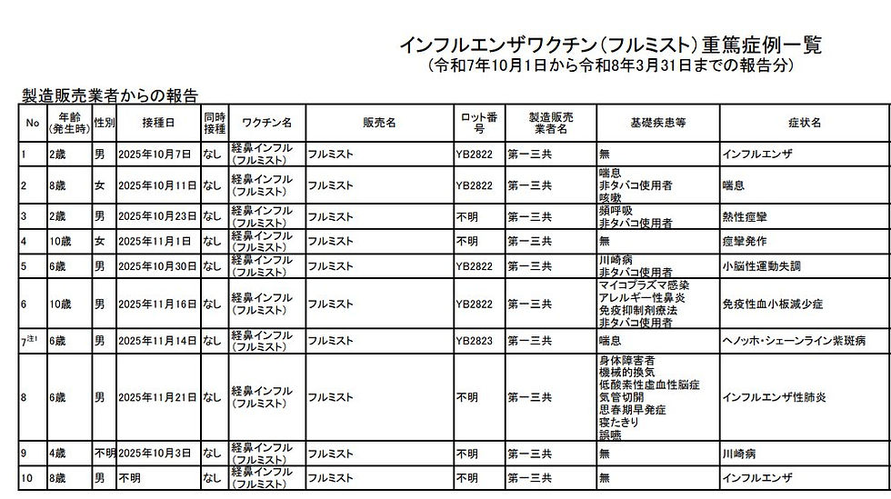 インフルエンザワクチン、フルミスト、詐欺