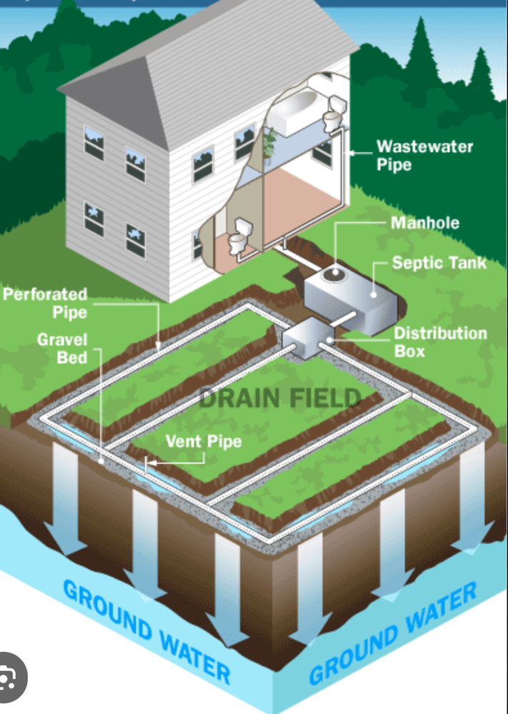 Writer: Pflugerville Septic Design