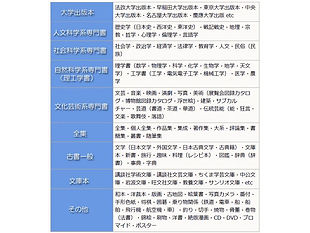 古書のジャンル