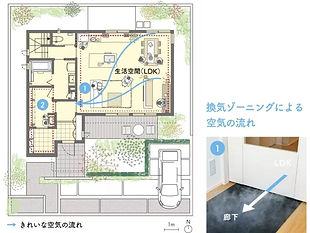 スマートイクス