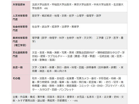 本