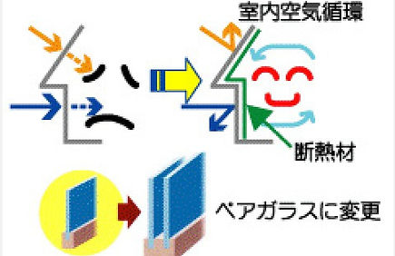 省エネリフォーム