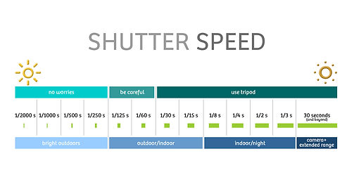 UPDATED-shutter-speed2.jpg