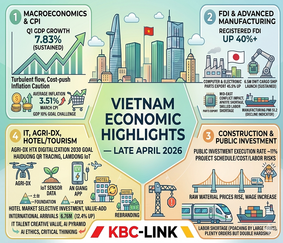 Vietnam Economic Highlights - Late April 2026